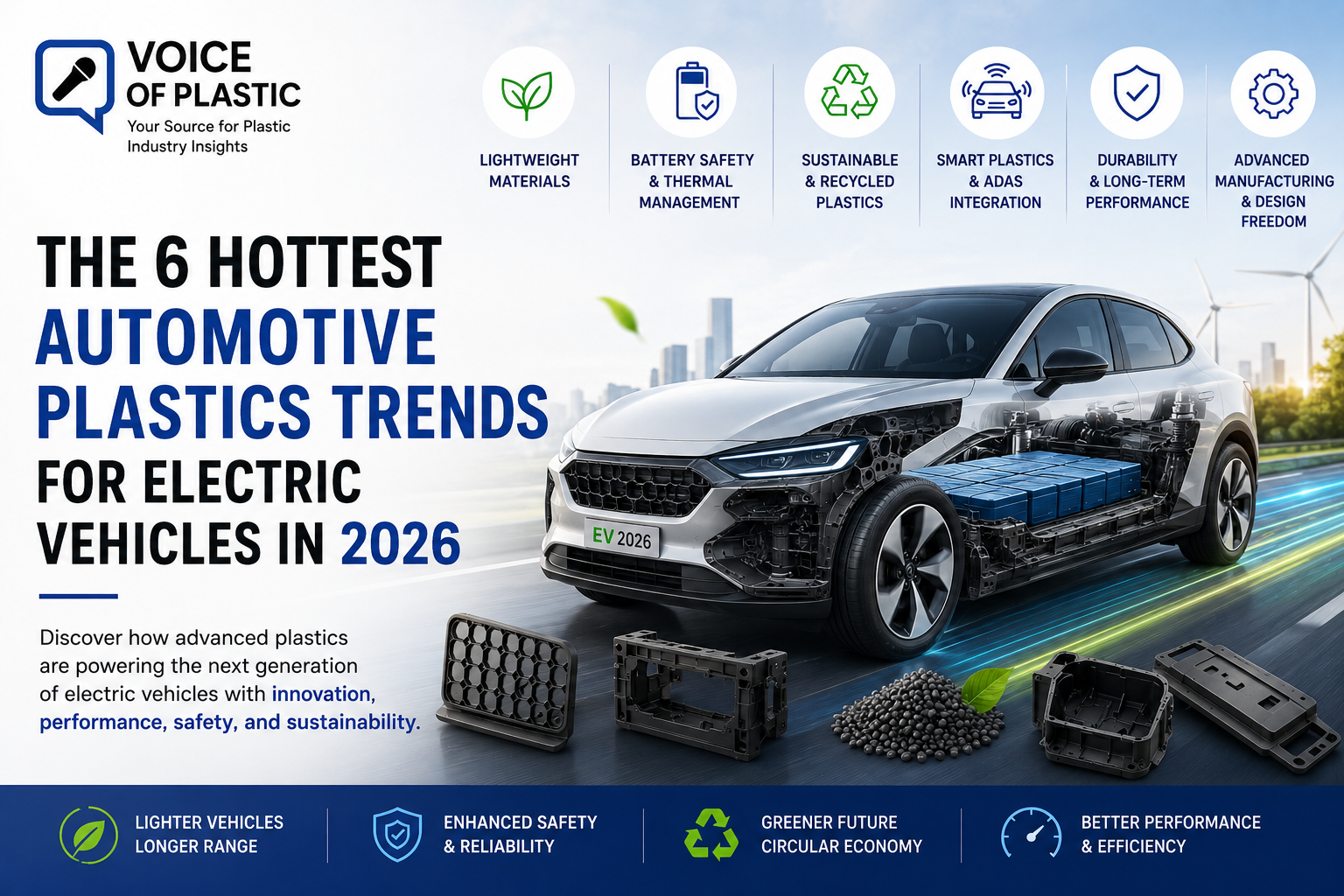 Electric vehicle with visible battery pack and automotive plastic components, illustrating the six hottest automotive plastics trends for electric vehicles in 2026, including lightweight materials, battery safety, recycled plastics, ADAS integration, durability, and advanced manufacturing.
